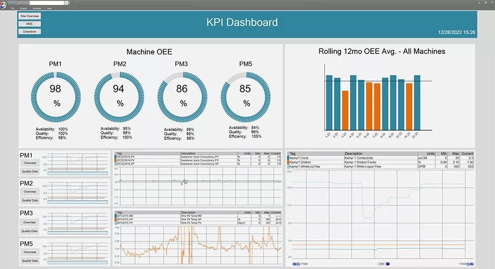 KPI-Dashboard-jpg