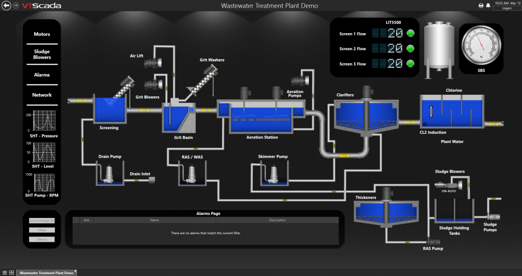 VTScada-WWTP-1024x542